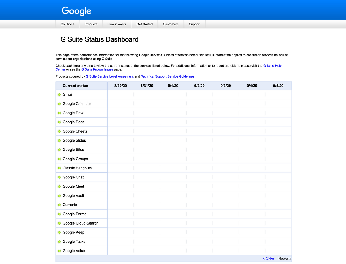 How to Fetch G Suite Service Status Programatically