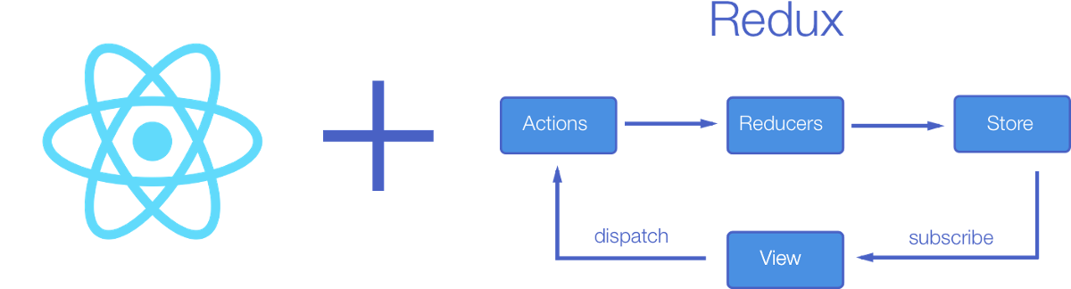 Name Redux Actions After States, Not Getters and Setters